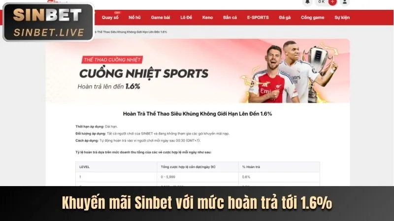 Tiền thưởng chào mừng thành viên mới Helo88